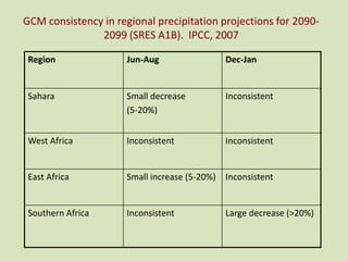 Climate change in sub-Saharan Africa: Consequences and implications for the “Future of Pastoralism”