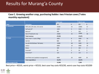 Low emission investment options for the dairy sector: The case of improved fodder production