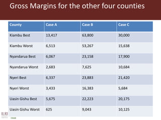 Low emission investment options for the dairy sector: The case of improved fodder production