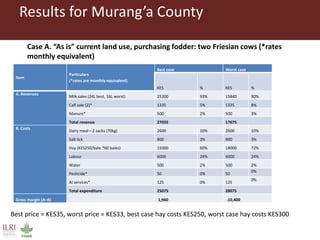 Low emission investment options for the dairy sector: The case of improved fodder production