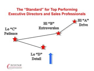 The “Standard” for Top Performing Executive Directors and Sales Professionals 