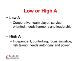 Low or High A Low A  Cooperative, team player, service oriented; needs harmony and leadership. High A  Independent, controlling, focus, initiative, risk taking; needs autonomy and power. 