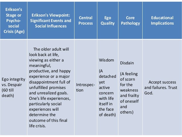 tda21 1 know the main stages of child and young person development Level 2 certificate for the children & young know the main stages of children and young person assignment 005 child and young person development table 1. tda21 1 know the main stages of child and young person development Level 2 certificate for the children & young know the main stages of children and young person assignment 005 child and young person development table 1.