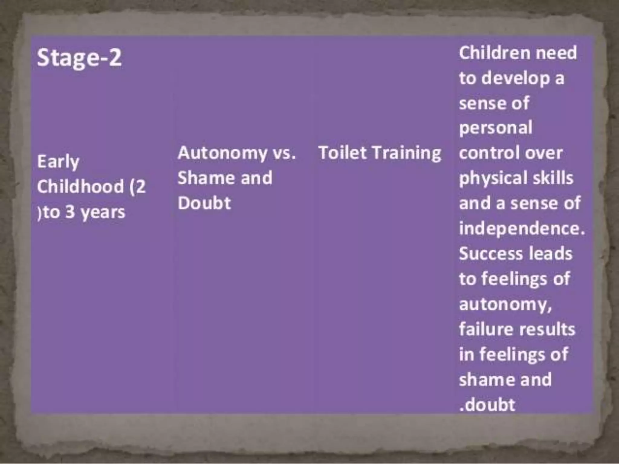 Erickson’s view of Psycho Social Development and Kohlberg's view of ...