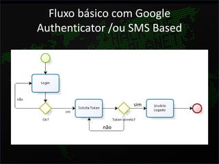 Fluxo básico com Google
Authenticator /ou SMS Based




                  sim



            não
 