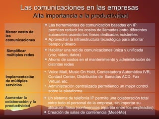 Las comunicaciones en las empresas   Alta importancia a la productividad Voice Mail, Music On Hold, Contestadora Automática IVR, Contact Center, Distribuidor de  llamadas ACD, Fax Virtual, etc. Administración centralizada permitiendo un mejor control sobre la plataforma Implementación de múltiples servicios Las herramientas de comunicación basadas en IP permiten reducir los costos de llamadas entre diferentes sucursales usando las líneas dedicadas existentes Aprovechar la infraestructura tecnológica para ahorrar tiempo y dinero Menor costo de las comunicaciones Un sistema de telefonía IP permite una colaboración total entre todo el personal de la empresa, sin importar su ubicación física (conferencias tripartita entre los empleados) Creación de salas de conferencia (Meet-Me) Aumentar la colaboración y la productividad Habilitar una red de comunicaciones única y unificada (voz, video, datos) Ahorro de costos en el mantenimiento y administración de distintas redes Simplificar múltiples redes 