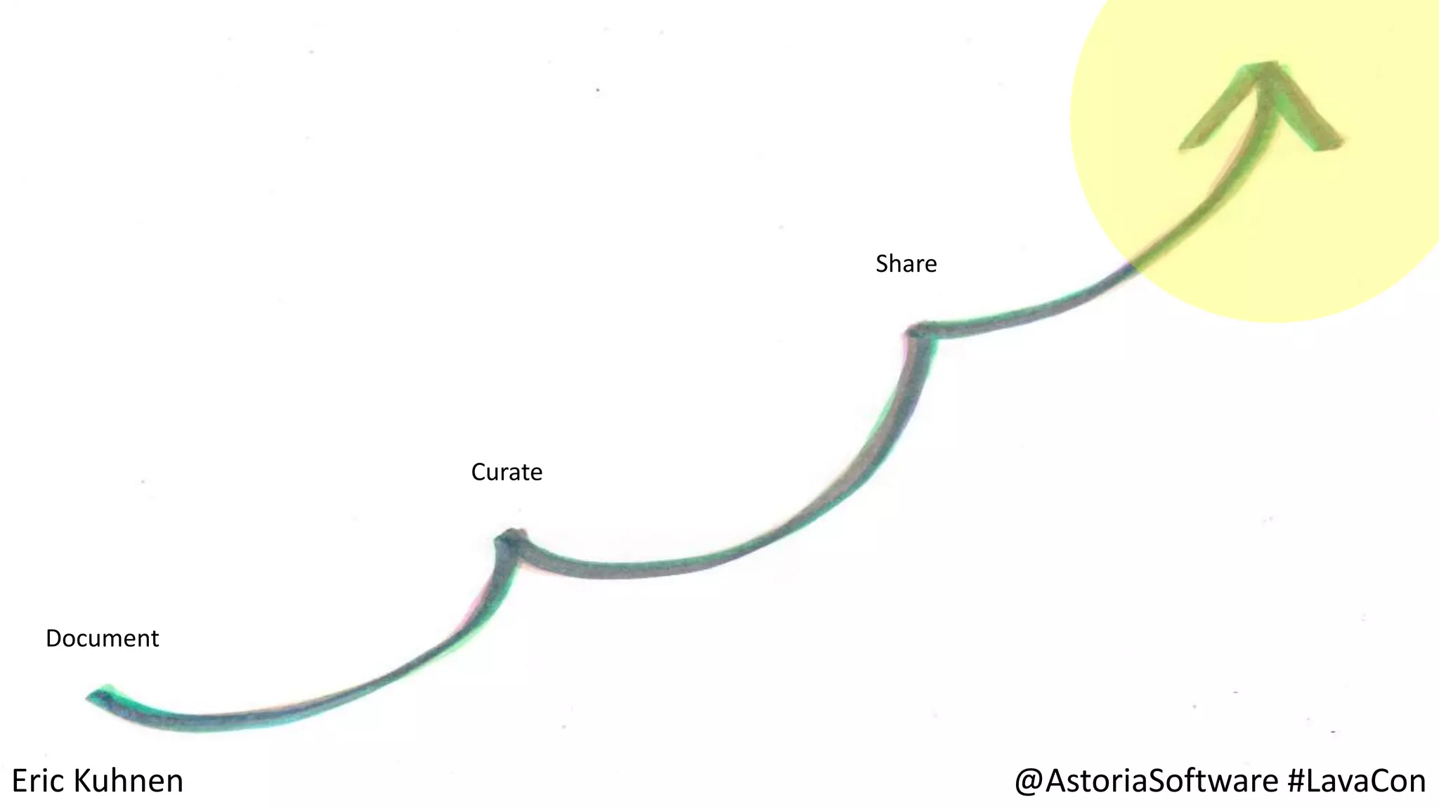 Eric Kuhnen @AstoriaSoftware #LavaCon
Document
Curate
Share
 