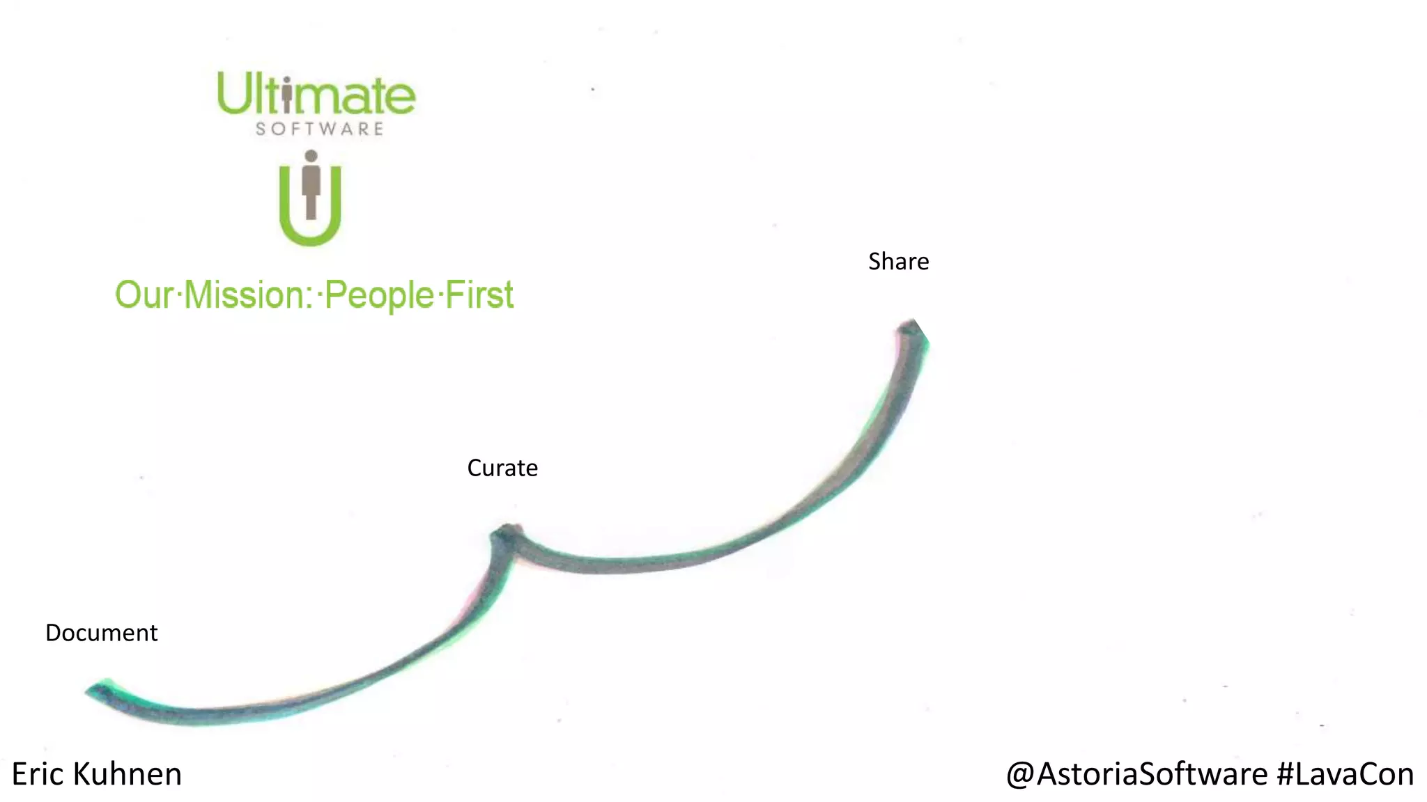 Eric Kuhnen @AstoriaSoftware #LavaCon
Curate
Document
Share
 
