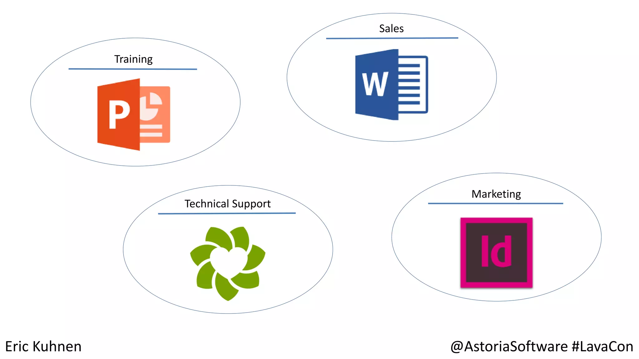 Eric Kuhnen @AstoriaSoftware #LavaCon
Training
Sales
Technical Support
Marketing
 