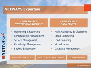 www.netways.de
 High Availability & Clustering
 Cloud Computing
 Load Balancing
 Virtualization
 Database Management
NETWAYS Expertise
OPEN SOURCE
SYSTEMS MANAGEMENT
OPEN SOURCE
DATA CENTER
MANAGED SERVICES MONITORING HARDWARE KONFERENZEN
 Monitoring & Reporting
 Configuration Management
 Service Management
 Knowledge Management
 Backup & Recovery
 