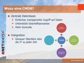 www.netways.de
Zentrale Datenbasis
Einfacher, transparenter Zugriff auf Daten
Unterstützt Geschäftsprozesse
Mehr Kontrolle
Integration
Genauer Überblick über
die IT zu jeder Zeit
Wozu eine CMDB?
CMDB
Change
Management
Problem
Management
Configuration
Management
…
 