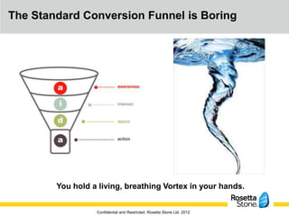 The Standard Conversion Funnel is Boring




        You hold a living, breathing Vortex in your hands.


                  Confidential and Restricted. Rosetta Stone Ltd. 2012
 