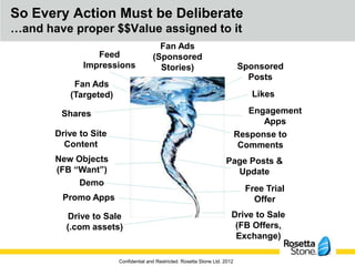 So Every Action Must be Deliberate
…and have proper $$Value assigned to it
                                        Fan Ads
                 Feed                 (Sponsored
              Impressions               Stories)                              Sponsored
                                                                                Posts
           Fan Ads
          (Targeted)                                                             Likes

        Shares                                                                   Engagement
                                                                                    Apps
       Drive to Site                                                          Response to
         Content                                                               Comments
       New Objects                                                     Page Posts &
       (FB “Want”)                                                       Update
            Demo
                                                                                Free Trial
        Promo Apps                                                                Offer
         Drive to Sale                                                    Drive to Sale
         (.com assets)                                                     (FB Offers,
                                                                           Exchange)

                       Confidential and Restricted. Rosetta Stone Ltd. 2012
 