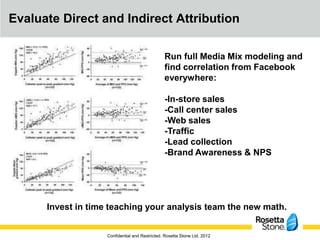 Evaluate Direct and Indirect Attribution

                                                Run full Media Mix modeling and
                                                find correlation from Facebook
                                                everywhere:

                                                -In-store sales
                                                -Call center sales
                                                -Web sales
                                                -Traffic
                                                -Lead collection
                                                -Brand Awareness & NPS




      Invest in time teaching your analysis team the new math.


                    Confidential and Restricted. Rosetta Stone Ltd. 2012
 