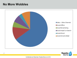 No More Wobbles




17

             Confidential and Restricted. Rosetta Stone Ltd. 2012
 