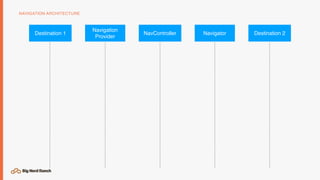 NAVIGATION ARCHITECTURE
NavControllerDestination 1
Navigation 
Provider
Navigator Destination 2
 