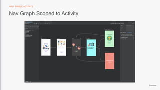 @emmax
Nav Graph Scoped to Activity
WHY SINGLE ACTIVITY
 