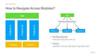 @emmax
How to Navigate Across Modules?
FeatureB
FeatureA
FeatureC
App
Library Library
Feature A
App
Feature CFeature B
MULTI MODULE
? ?
Activity Destination
• No Dependencies 
Features host their own UI
• Testing 
Standard Activity Test Rule / Espresso Test
 