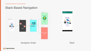 Stack Based Navigation
UNDERSTANDING POP BEHAVIOR
Navigation Graph Stack
 