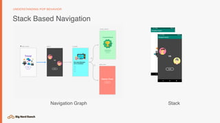 Stack Based Navigation
UNDERSTANDING POP BEHAVIOR
Navigation Graph Stack
 