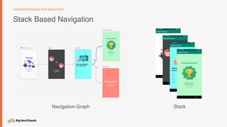 Stack Based Navigation
UNDERSTANDING POP BEHAVIOR
Navigation Graph Stack
 