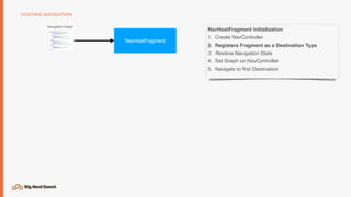 HOSTING NAVIGATION
Navigation Graph
NavHostFragment
NavHostFragment Initialization
1. Create NavController
2. Registers Fragment as a Destination Type
3. Restore Navigation State
4. Set Graph on NavController
5. Navigate to ﬁrst Destination
 