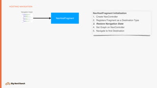HOSTING NAVIGATION
Navigation Graph
NavHostFragment
NavHostFragment Initialization
1. Create NavController
2. Registers Fragment as a Destination Type
3. Restore Navigation State
4. Set Graph on NavController
5. Navigate to ﬁrst Destination
 