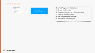 HOSTING NAVIGATION
Navigation Graph
NavHostFragment
NavHostFragment Initialization
1. Create NavController
2. Registers Fragment as a Destination Type
3. Restore Navigation State
4. Set Graph on NavController
5. Navigate to ﬁrst Destination
 