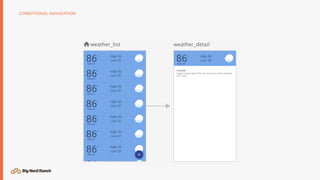 CONDITIONAL NAVIGATION
 