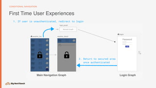 CONDITIONAL NAVIGATION
1. If user is unauthenticated, redirect to login
2. Return to secured area 
once authenticated
First Time User Experiences
 
