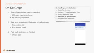 On SetGraph
LAUNCH VIA IMPLICIT DEEP LINK
1. Search Graph for best matching deep link
• URI exact matches preferred
• By matching arguments
2. Build array of destination IDs leading to this Destination
• R.id.weather_list
• R.id.weather_detail
3. Push each destination on the stack
• (If new task)
NavHostFragment Initialization
1. Create NavController
2. Registers ??? as a Destination Type
3. Restore Navigation State
4. Set Graph on NavController
5. Navigate to ﬁrst Destination
 