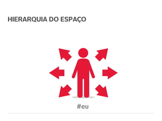 HIERARQUIA DO ESPAÇO




                 #eu
 