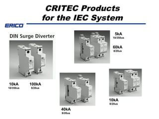 ERICO Surge Protection for Electrical System.ppt
