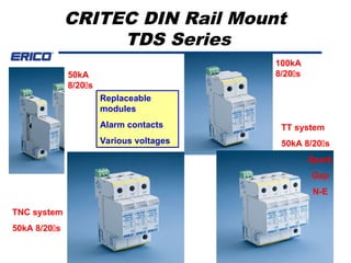 ERICO Surge Protection for Electrical System.ppt