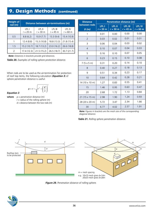 Erico Eritech Lightning Protection IEC62305 Earthing Design Guide PDF