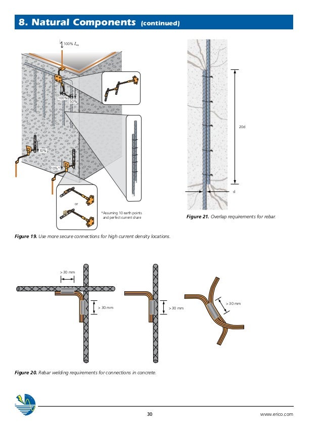 Erico Eritech Lightning Protection IEC62305 Earthing Design Guide