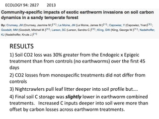 ECOLOGY 94: 2827 2013
RESULTS
1) Soil CO2 loss was 30% greater from the Endogeic x Epigeic
treatment than from controls (no earthworms) over the first 45
days
2) CO2 losses from monospecific treatments did not differ from
controls
3) Nightcrawlers pull leaf litter deeper into soil profile but….
4) Final soil C storage was slightly lower in earthworm combined
treatments. Increased C inputs deeper into soil were more than
offset by carbon losses across earthworm treatments.
 