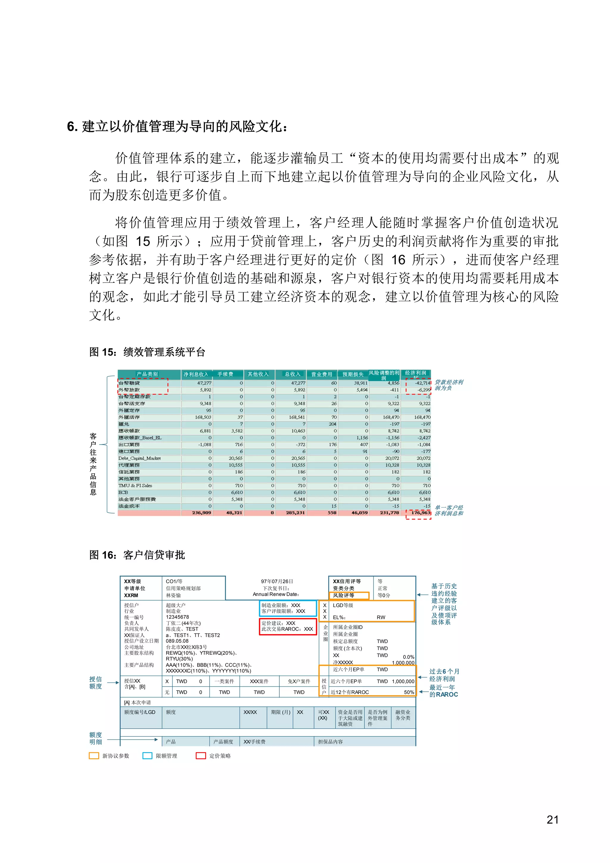 6. 建立以价值管理为导向的风险文化：
价值管理体系的建立，能逐步灌输员工“资本的使用均需要付出成本”的观
念。由此，银行可逐步自上而下地建立起以价值管理为导向的企业风险文化，从
而为股东创造更多价值。
将价值管理应用于绩效管理上，客户经理人能随时掌握客户价值创造状况
（如图 15 所示）；应用于贷前管理上，客户历史的利润贡献将作为重要的审批
参考依据，并有助于客户经理进行更好的定价（图 16 所示），进而使客户经理
树立客户是银行价值创造的基础和源泉，客户对银行资本的使用均需要耗用成本
的观念，如此才能引导员工建立经济资本的观念，建立以价值管理为核心的风险
文化。
图 15：绩效管理系统平台
产品类别

净利息收入

手续费

其他收入

总收入

营业费用

预期损失

风险调整的利
润

经济利润

贷款经济利
润为负

客
户
往
来
产
品
信
息
单一客户经
济利润总和

图 16：客户信贷审批
XX等级
申请单位
XXRM

CO1/等
信用策略规划部
林姿愉

授信户
行业
统一编号
负责人
共同发单人
XX保证人
授信户设立日期
公司地址
主要股东结构

超级大户
制造业
12345678
丁依二 (44年次)
陈皮皮、TEST
a、TEST1、TT、TEST2
089.05.08
台北市XX松X路3号
REWQ(10%)、YTREWQ(20%)、
RTYU(30%)
AAA(110%)、BBB(11%)、CCC(11%)、
XXXXXXXC(110%)、YYYYYYY(110%)

主要产品结构

授信
额度

授信XX
含[A]、[B]

97年07月26日
下次复书日：
Annual Renew Date：
制造业限额：XXX
客户评级限额：XXX
定价建议：XXX
此次交易RAROC：XXX

X

TWD

0

一类案件

XXX案件

免X户案件

无

TWD

0

TWD

TWD

TWD

XX信用评等
资类分类
风险评等
X
X
X

等
正常
等0分

基于历史
违约经验
建立的客
户评级以
及债项评
级体系

LGD等级
EL%：

企 所属企业圈ID
业 所属企业圈
圈 核定总额度
额度 (含本次)
XX
净XXXXX
近六个月EP单
授 近六个月EP单
信
户 近12个有RAROC

RW

TWD
TWD
TWD

0.0%
1.000.000

TWD
TWD 1,000,000

50%

过去6 个月
经济利润
最近一年
的RAROC

[A] 本次申请
额度编号/LGD

额度
明细

额度

产品

新协议参数

限额管理

XX/XX

产品额度

XX/手续费

期限 (月)

XX

可XX
(XX)

资金是否用 是否为例
于大陆或建 外管理案
筑融资
件

融资业
务分类

担保品内容

定价策略

21

 
