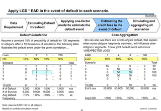 Eric on economic capital modeling | PDF