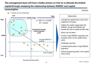 Eric on economic capital modeling | PDF