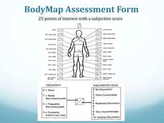 BodyMap Assessment Form
25 points of interest with a subjective score
 