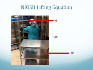 NIOSH Lifting Equation
56”
22”
32”
 