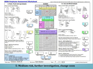 5: Medium risk, further investigation, change soon
 
