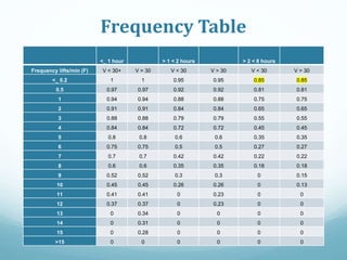 Frequency Table
<_ 1 hour > 1 < 2 hours > 2 < 8 hours
Frequency lifts/min (F) V < 30+ V > 30 V < 30 V > 30 V < 30 V > 30
<_ 0.2 1 1 0.95 0.95 0.85 0.85
0.5 0.97 0.97 0.92 0.92 0.81 0.81
1 0.94 0.94 0.88 0.88 0.75 0.75
2 0.91 0.91 0.84 0.84 0.65 0.65
3 0.88 0.88 0.79 0.79 0.55 0.55
4 0.84 0.84 0.72 0.72 0.45 0.45
5 0.8 0.8 0.6 0.6 0.35 0.35
6 0.75 0.75 0.5 0.5 0.27 0.27
7 0.7 0.7 0.42 0.42 0.22 0.22
8 0.6 0.6 0.35 0.35 0.18 0.18
9 0.52 0.52 0.3 0.3 0 0.15
10 0.45 0.45 0.26 0.26 0 0.13
11 0.41 0.41 0 0.23 0 0
12 0.37 0.37 0 0.23 0 0
13 0 0.34 0 0 0 0
14 0 0.31 0 0 0 0
15 0 0.28 0 0 0 0
>15 0 0 0 0 0 0
 