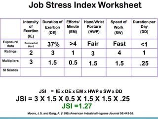 Somewhat
Hard
2
3
37%
3
1.5
>4
1
0.5
Fair
3
1.5
Fast
1.5
4
<1
.25
1
JSI = 3 X 1.5 X 0.5 X 1.5 X 1.5 X .25
JSI =1.27
 
