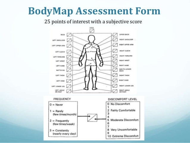 ergonomic assessment template