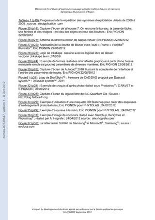 Mémoire de fin d’études d’ingénieur en paysage spécialité maîtrise d’oeuvre et ingénierie 
Agrocampus-Ouest centre d’Angers 
Tableau 1 (p19): Progression de la répartition des systèmes d’exploitation utilisés de 2006 à 
2008 ; source : netapplication .com 
Figure 25 (p19): Capture d’écran de Windows 7. On retrouve le bureau, la barre de tâche, 
une fenêtre et des widgets : en bleu des objets en rose des boutons ; Eric PIGNON 
22/08/2012 
Figure 26 (p21): Schéma illustrant la notion de calque virtuel; Eric PIGNON 22/08/2012 
Figure 27 (p22): Application de la courbe de Bézier avec l’outil « Plume » d’Adobe© 
Illustrator®; Eric PIGNON 22/08/2012 
Figure 28 (p22): Logo de Inkskape dessiné avec ce logiciel libre de dessin 
vectoriel ;Inkskape team ;07/05/9 
Figure 29 (p24) : Exemple de formes réalisées à la tablette graphique à partir d’une brosse 
matricielle simple (à gauche) paramétrée de diverses manières; Eric PIGNON 22/08/2012 
Figure 30 (p25): Capture d’écran de Autocad® 2010 illustrant la complexité de l’interface et 
l’entrée des paramètres de tracés; Eric PIGNON 22/08/2012 
Figure31 (p26): Logo de DraftSight™ ; freeware de CAO/DAO proposé par Dassault 
system™ ; Dassault system™, 2011 
Figure 32 (p28) : Exemple de croquis d’après photo réalisé sous Photoshop® ; C.RAVET et 
E.PIGNON ; 06/06/2012 
Figure 33 (p28): Capture d’écran du logiciel libre de SIG Quantum Gis ; Source : 
http://blog.fedora-fr.org 
Figure 34 (p29): Exemple d’utilisation d’une maquette 3D Sketchup pour créer des esquisses 
d’aménagement photoréalistes; Eric PIGNON pour PHYTOLAB ; 24/07/2012 
Figure 35 (p29): Exemple d’esquisse à la main; Eric PIGNON pour PHYTOLAB ; 24/07/2012 
Figure 36 (p31): Exemple d’image de concours réalisé avec Sketchup, Kerkythea et 
Photoshop® ; réalisé par A. Hogrefe ; 24/04/2012 source : aliexhogrefe.com 
Figure 37 (p35): La table tactile SUR40 de Samsung® et Microsoft® ; Samsung® ; source : 
evoluce.com 
« Impact du développement du dessin assisté par ordinateur sur le dessin appliqué au paysage» 
Eric PIGNON Septembre 2012 
dumas-00739647, version 1 - 8 Oct 2012 
 