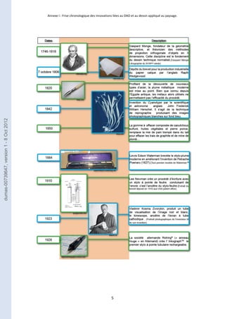 Annexe I : Frise chronologique des innovations liées au DAO et au dessin appliqué au paysage. 
5 
dumas-00739647, version 1 - 8 Oct 2012 
 