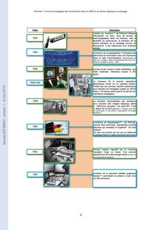 Annexe I : Frise chronologique des innovations liées au DAO et au dessin appliqué au paysage. 
6 
dumas-00739647, version 1 - 8 Oct 2012 
 