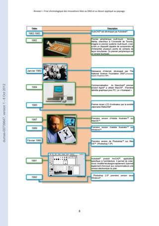 Annexe I : Frise chronologique des innovations liées au DAO et au dessin appliqué au paysage. 
8 
dumas-00739647, version 1 - 8 Oct 2012 
 